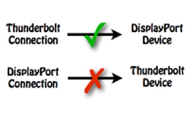 So S Nh Thunderbolt V Mini Displayport T M Ra S Kh C Bi T Gi A