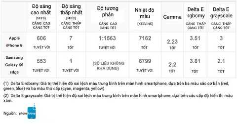Samsung Galaxy S6 edge và iPhone 6 nên chọn “ai”?