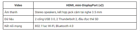 Đánh giá chi tiết MacBook Pro Retina 15 inch 2015