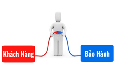 Bảo hành điện tử là gì?