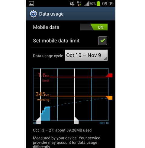 Cách kiểm tra dung lượng 3G tiêu thụ trên hệ điều hành Android