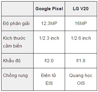 “Đọ” camera giữa Google Pixel XL và LG V20 qua hình ảnh chụp thực tế