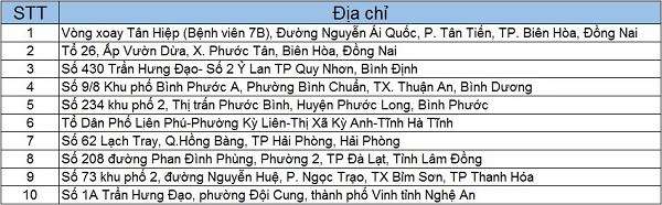 điện thoại
