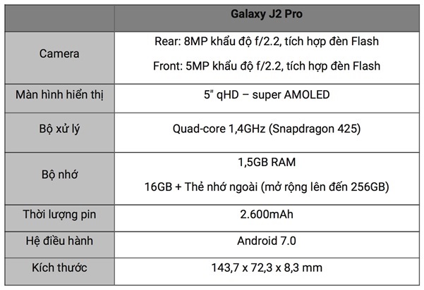 Hiệu năng Galaxy J2 Pro 2018 vượt trội trong phân khúc giá rẻ dưới 4 triệu đồng