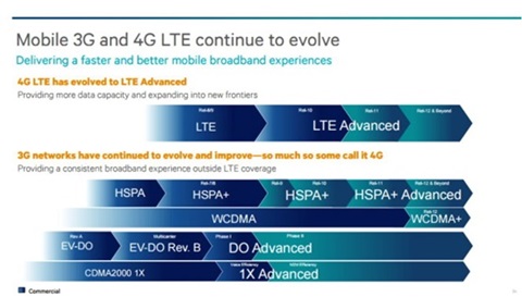 Sự khác biệt giữa 4G và LTE không phải là ở tốc độ