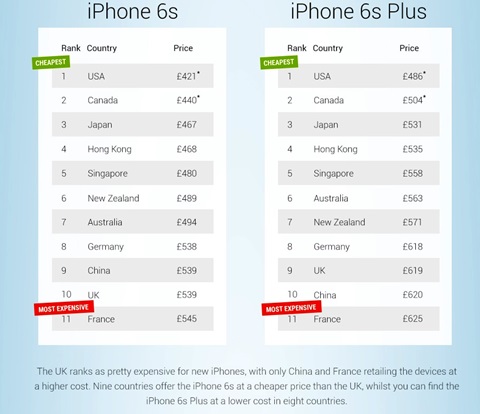 iPhone - mua