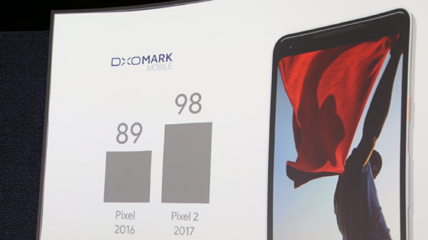 Google Pixel 2 và Pixel 2 XL đạt điểm số đánh giá camera cao nhất thế giới Google Pixel 2 và Pixel 2 XL đạt điểm số đánh giá camera cao nhất thế giới