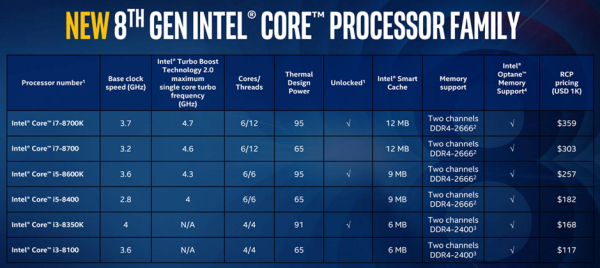 Intel