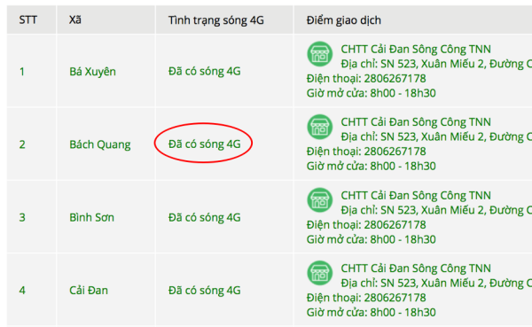 Cách kiểm tra 4G Viettel đã phủ sóng tại khu vực bạn đang sinh sống hay chưa? Cách kiểm tra 4G Viettel đã phủ sóng tại khu vực bạn đang sinh sống hay chưa?