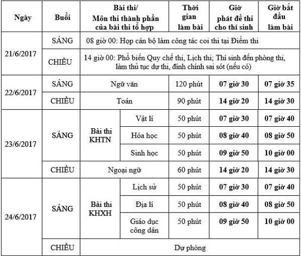 xem-giay-bao-du-thi-THPT-2017