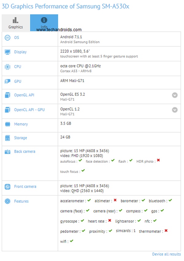 Galaxy a5