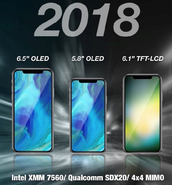 iPhone - sim