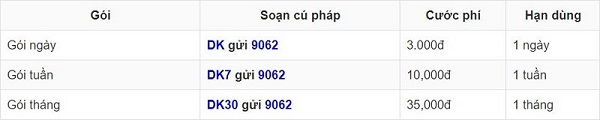 Cách xem video clip không tốn dung lượng data