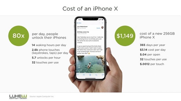 iPhone