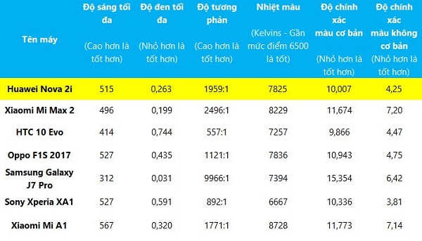 Đánh giá - huawei