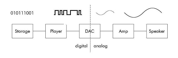 Chip DAC là gì? Tìm Hiểu Vai Trò, Ứng Dụng và Lợi Ích của Chip DAC