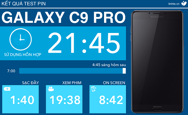 J7 Plus