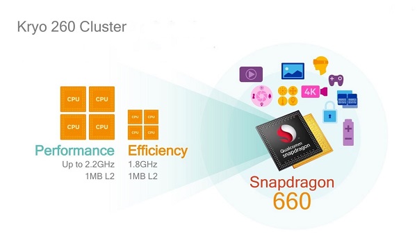 Snapdragon 660 là một chip tầm trung rất thành công trong năm 2017