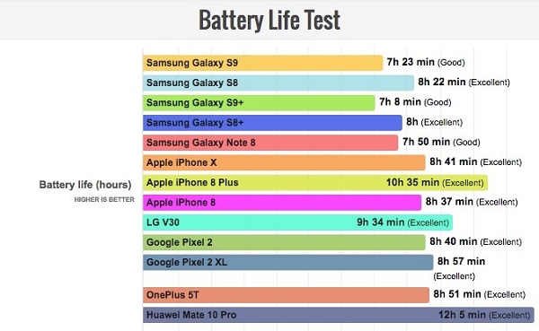 Galaxy S9