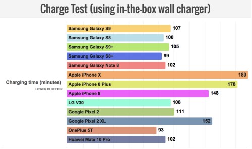 Galaxy S9