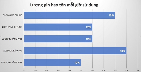 Đánh giá - Galalxy