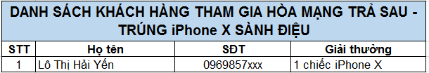 iPhone