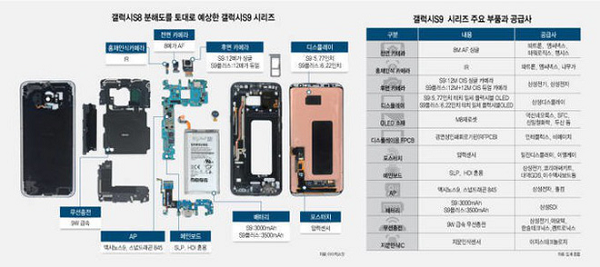 Lộ diện thông số Galaxy S9 Plus