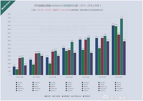 Bài kiểm tra đánh giá hiệu năng đa nhân. Bài kiểm tra đánh giá hiệu năng đa nhân.