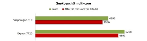 Điểm Geekbench đa nhân (cao hơn là mạnh hơn) Điểm Geekbench đa nhân (cao hơn là mạnh hơn)
