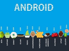 Tại sao Google đổi tên Android Q thành Android 10?