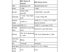 HTC chính thức giới thiệu cặp đôi smartphone hướng tới phân khúc tầm trung